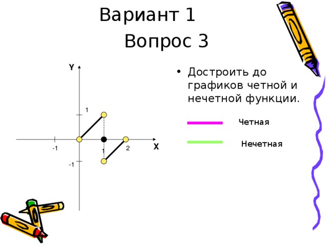 Вариант 1 Вопрос 3 Y Достроить до графиков четной и нечетной функции. 1 Четная Нечетная X -1 2 1 - 1