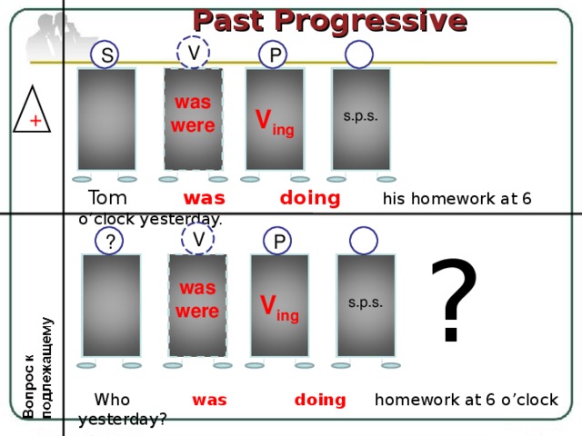 Past Progressive V P S  V ing   was were  s.p.s. +  Tom was doing his homework at 6 o’clock yesterday. V ? P ?  was were  s.p.s.  V ing   Who was doing homework at 6 o’clock yesterday?