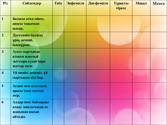 Р/с 1 Сөйлемдер 2 Баласы атқа мінсе, анасы тақымын қысар. Табу 3 Эвфемизм Дәукеннің баласы ұры, өсекші, боқмұрын. 4 Ауыл сыртында атекем жәкемді зыттыра қуып бара жатыр екен. Дисфемизм 5 Үй менікі демеңіз, үй сыртында кісі бар. Тұрақты тіркес 6 Аудан мен ауылдың арасы таяқ тастам жер. Мақал Алдар көсе байларды алдау мақсатында өз жанынан қосып айтады. Мәтел