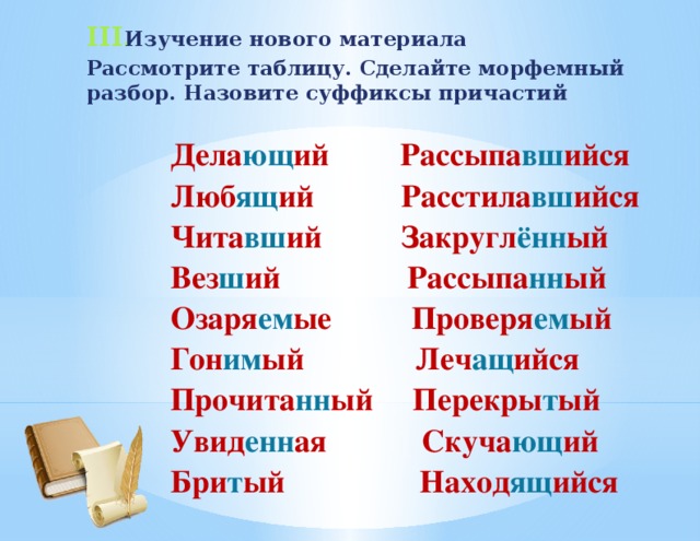 Изучение нового материала Рассмотрите таблицу. Сделайте морфемный разбор. Назовите суффиксы причастий Дела ющ ий Рассыпа вш ийся Люб ящ ий Расстила вш ийся Чита вш ий Закругл ённ ый Вез ш ий Рассыпа нн ый Озаря ем ые Проверя ем ый Гон им ый Леч ащ ийся Прочита нн ый Перекры т ый Увид енн ая Скуча ющ ий Бри т ый Наход ящ ийся