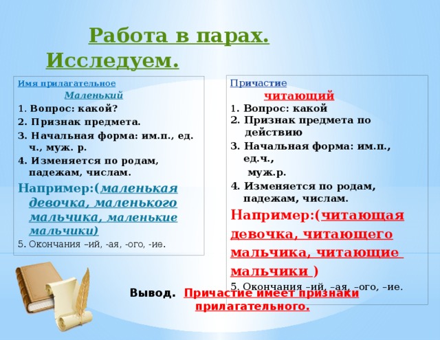 Работа в парах. Исследуем. Причастие  читающий 1 . Вопрос: какой 2. Признак предмета по действию 3. Начальная форма: им.п., ед.ч.,  муж.р. 4. Изменяется по родам, падежам, числам. Например:( читающая девочка, читающего мальчика, читающие мальчики ) 5. Окончания –ий, –ая, –ого, –ие. Имя прилагательное  Маленький 1. Вопрос: какой? 2. Признак предмета. 3. Начальная форма: им.п., ед. ч., муж. р. 4. Изменяется по родам, падежам, числам. Например:( маленькая девочка, маленького мальчика, маленькие мальчики) 5. Окончания –ий, -ая, -ого, -ие. Вывод. Причастие имеет признаки  прилагательного.