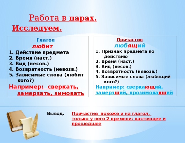 Работа в парах. Исследуем.  Причастие   Глагол   любит  люб ящ ий 1. Признак предмета по действию 1. Действие предмета 2. Время (наст.) 2. Время (наст.) 3. Вид (несов.) 3. Вид (несов.) 4. Возвратность (невозв.) 4. Возвратность (невозв.) 5. Зависимые слова (любит кого?) 5. Зависимые слова (любящий кого?) Например: сверкать, замерзать, зимовать Например: сверка ющ ий, замерз ш ий, прозимова вш ий Вывод. Причастие похоже и на глагол,  только у него 2 времени: настоящее и  прошедшее