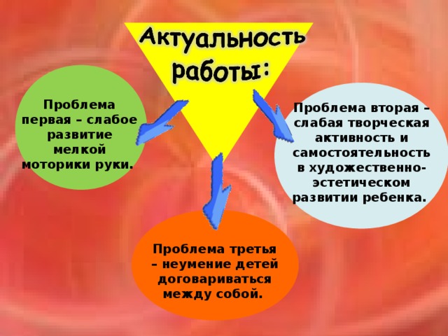 Проблема первая – слабое развитие мелкой моторики руки.  Проблема вторая – слабая творческая активность и самостоятельность в художественно-эстетическом развитии ребенка. Проблема третья – неумение детей договариваться между собой.