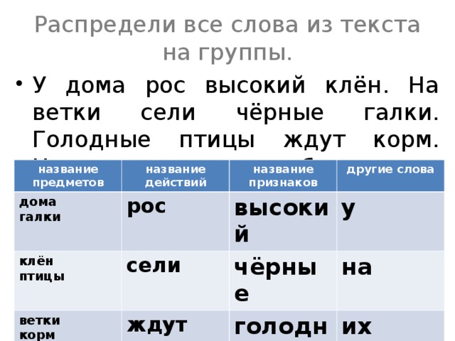 Распредели все слова из текста на группы. У дома рос высокий клён. На ветки сели чёрные галки. Голодные птицы ждут корм. Нина покормит их хлебом.  название предметов дома галки название действий клён птицы название признаков рос другие слова ветки корм высокий сели Нина хлеб у чёрные ждут на голодные накормит их