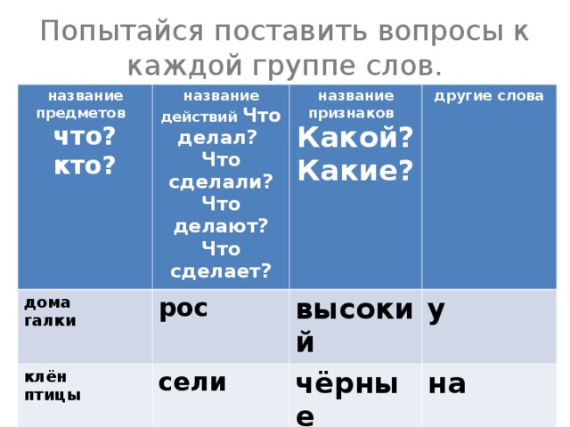 Название признаков. Поставь к каждому слову вопрос. Постановка вопросов к названиям действий. Поставь вопросы к названиям предметам.