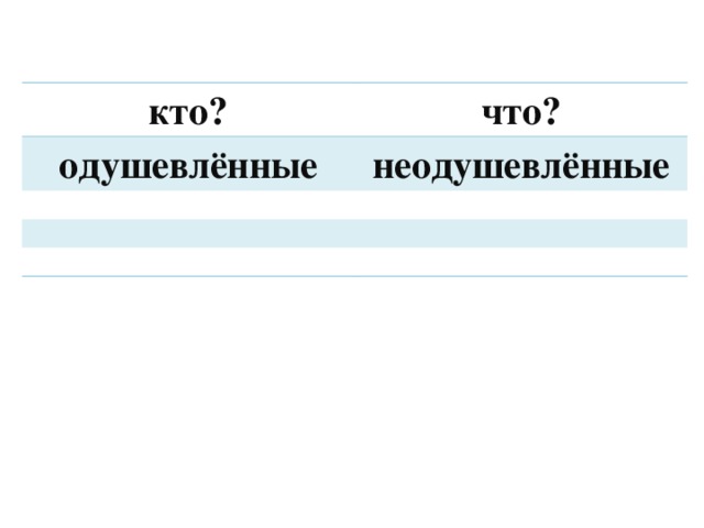 кто? что? одушевлённые неодушевлённые