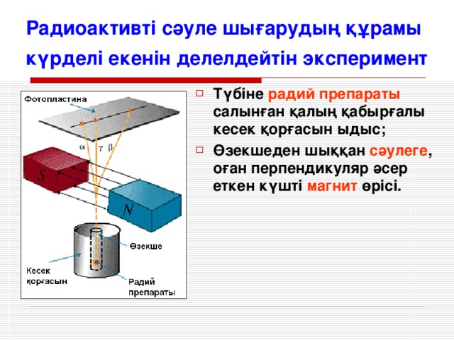 Радиоактивті сәуле шығарудың құрамы күрделі екенін делелдейтін эксперимент