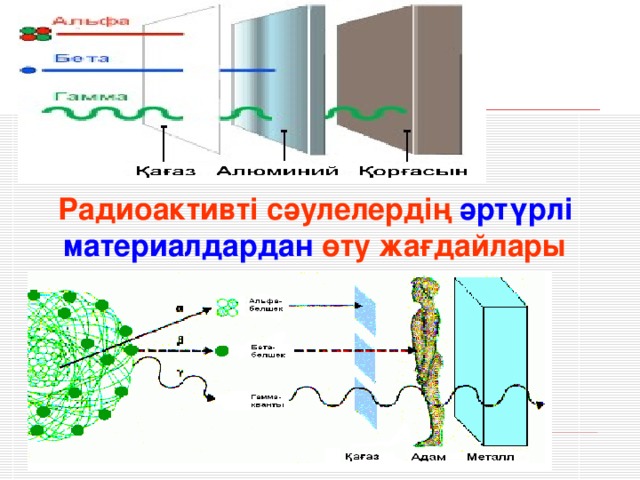 Радиоактивті сәулелердің әртүрлі материалдардан өту жағдайлары