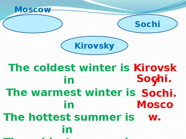 Sochi Moscow Kirovsky The coldest winter is in Kirovsky  The warmest winter is in The hottest summer is in The coldest summer is in Sochi. Sochi. Moscow.