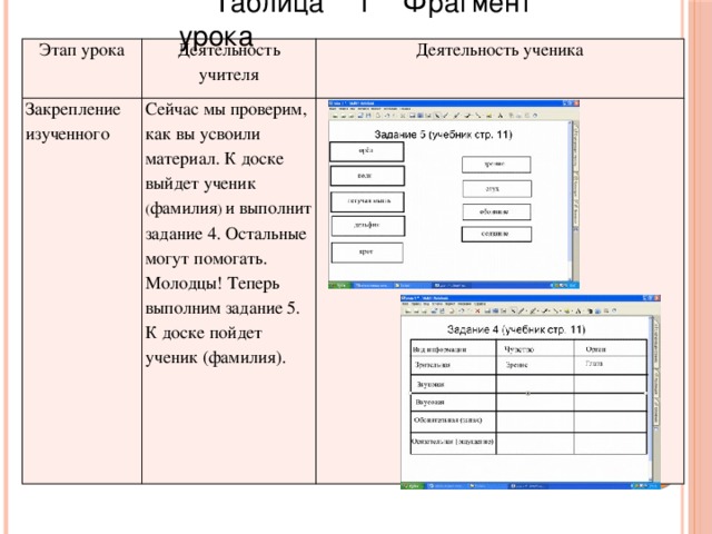 Таблица 1 Фрагмент урока Этап урока Деятельность учителя Закрепление изученного Деятельность ученика Сейчас мы проверим, как вы усвоили материал. К доске выйдет ученик ( фамилия ) и выполнит задание 4. Остальные могут помогать. Молодцы! Теперь выполним задание 5. К доске пойдет ученик (фамилия).