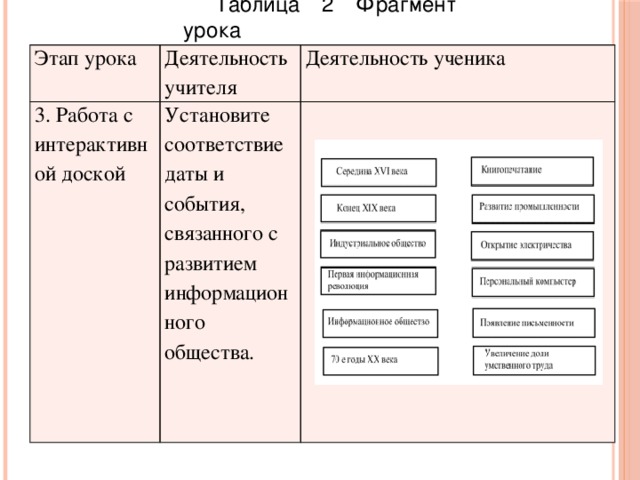 Разработка фрагмента урока