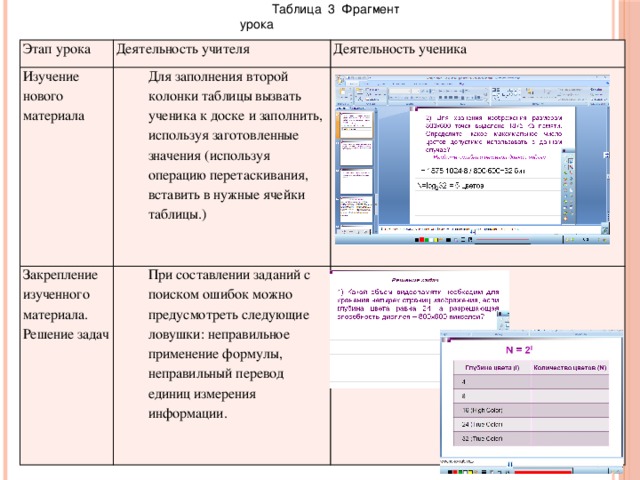 Таблица 3 Фрагмент урока Этап урока Деятельность учителя Изучение нового материала Деятельность ученика Для заполнения второй колонки таблицы вызвать ученика к доске и заполнить, используя заготовленные значения (используя операцию перетаскивания, вставить в нужные ячейки таблицы.) Закрепление изученного материала. Решение задач При составлении заданий с поиском ошибок можно предусмотреть следующие ловушки: неправильное применение формулы, неправильный перевод единиц измерения информации.