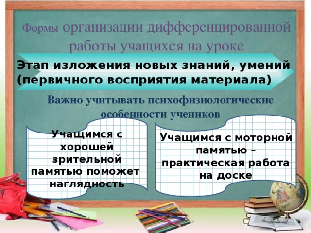 Формы организации дифференцированной работы учащихся на уроке Этап изложения новых знаний, умений (первичного восприятия материала) Важно учитывать психофизиологические особенности учеников Учащимся с моторной памятью – практическая работа на доске Учащимся с хорошей зрительной памятью поможет наглядность