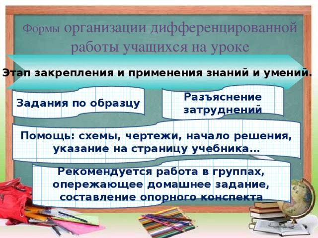 Какая проводится. Формы работы на уроке закрепления. Дифференцированные формы работы на уроке. Дифференциация работы на уроке это. Дифференцированные задания на уроках технологии.