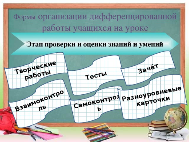 Творческие работы Тесты Зачёт Взаимоконтроль Самоконтроль Разноуровневые карточки Формы организации дифференцированной работы учащихся на уроке Этап проверки и оценки знаний и умений