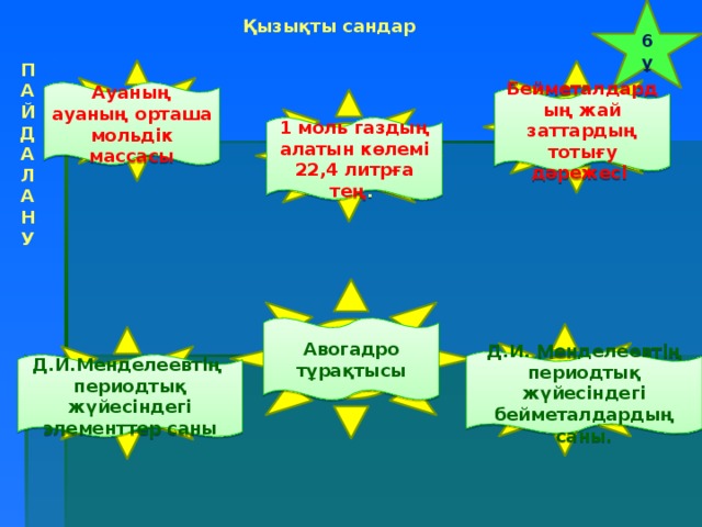 6 ұ Қызықты сандар  П А Й Д А Л А Н У    29  0 Ауаның ауаның орташа мольдік массасы Бейметалдардың жай заттардың тотығу дәрежесі  22,4 1 моль газдың алатын көлемі 22,4 литрға тең .  6,02.10 -23 Авогадро тұрақтысы   22    109  Д.И. Менделеевтің периодтық жүйесіндегі бейметалдардың саны. Д.И.Менделеевтің периодтық жүйесіндегі элементтер саны