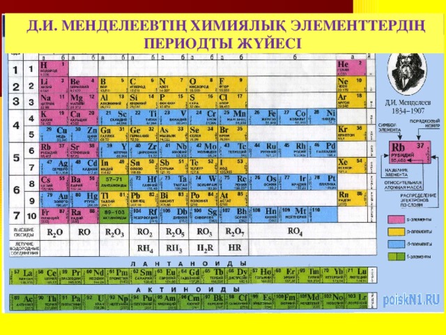 Д.И. МЕНДЕЛЕЕВТІҢ ХИМИЯЛЫҚ ЭЛЕМЕНТТЕРДІҢ ПЕРИОДТЫ ЖҮЙЕСІ