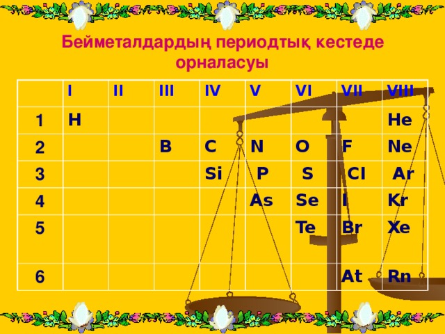 Бейметалдардың периодтық кестеде орналасуы I 1 II 2 H III 3 4 IV B V 5 VI 6 C N VII Si VIII O  P As F He  S Se  CI Ne I  Ar Te Kr  Br At Xe Rn