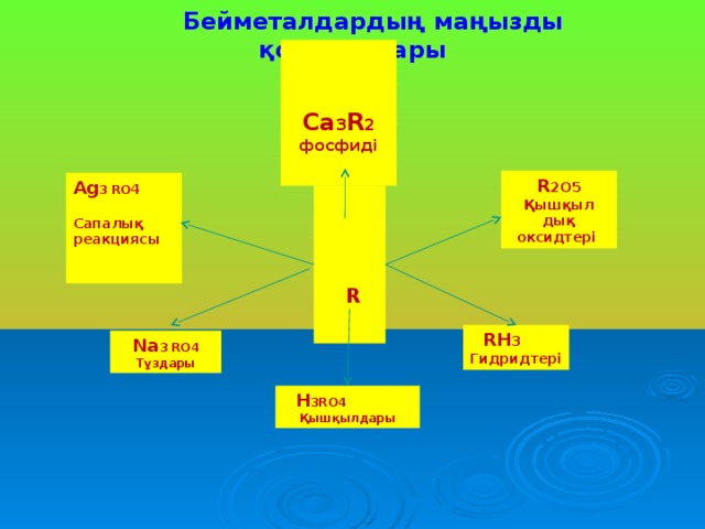 Бейметалдардың маңызды қосылыстары   Ca 3 R 2  фосфиді  R 2O5 Қышқыл дық оксидтері Ag 3 RO 4  Сапалық реакциясы   R  RH 3 Гидридтері Na 3 RO4 Тұздары H 3RO4 Қышқылдары