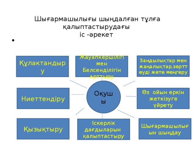 Шығармашылығы шыңдалған тұлға қалыптастырудағы  іс -әрекет   Заңдылықтар мен жаңалықтар,зерттеуді жете меңгеру Жауапкершілігі мен Құлактандыру Белсенділігін арттыру Оқушы Өз ойын еркін жеткізуге үйрету Ниеттендіру Шығармашылығын шыңдау Қызықтыру Іскерлік дағдыларын қалыптастыру