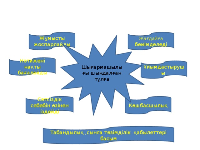 Жағдайға  беиімделеді Жұмысты жоспарлайды Шығармашылығы шыңдалған тұлға Нәтижені нақты бағалайды Ұйымдастырушы Сәтсіздік себебін өзінен іздейді Көшбасшылық Табандылық ,сынға төзімділік қабылеттері басым