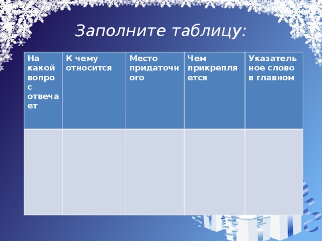 Заполните таблицу: На какой вопрос отвечает К чему относится Место придаточного Чем прикрепляется Указательное слово в главном