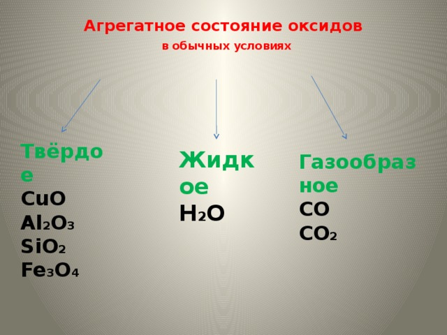 Агрегатное состояние оксидов   в обычных условиях Твёрдое CuO Al 2 O 3 SiO 2 Fe 3 O 4 Жидкое H 2 O Газообразное CO CO 2