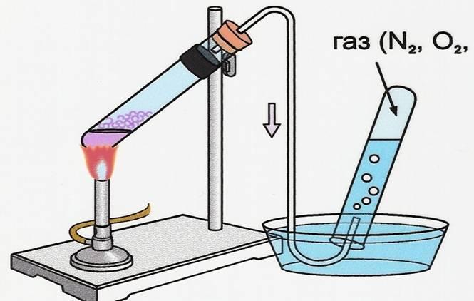 Какой газ нельзя собирать с помощью прибора изображенного на рисунке