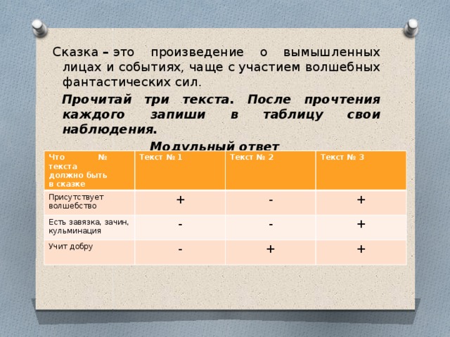   Сказка  –  это произведение о вымышленных лицах и событиях, чаще с участием волшебных фантастических сил.  Прочитай три текста. После прочтения каждого запиши в таблицу свои наблюдения. Модульный ответ    Что № текста Текст № 1 Присутствует волшебство должно быть в сказке Текст № 2 Есть завязка, зачин, кульминация + Текст № 3 Учит добру - - + - - + + +