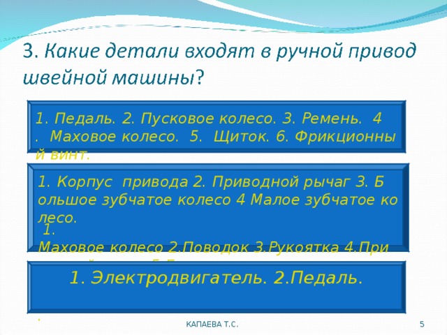 1. Педаль. 2. Пусковое колесо. 3. Ремень.  4.  Маховое колесо.  5.  Щиток. 6. Фрикционный винт.  1. Корпус  привода 2. Приводной рычаг 3. Большое зубчатое колесо 4 Малое зубчатое колесо. 1. Маховое колесо 2.Поводок 3.Рукоятка 4.Приводной рычаг 5.Гнездо  6.Стопор 7.Кронштейн  8. Фрикционный винт. 1. Электродвигатель. 2.Педаль.  КАПАЕВА Т.С.