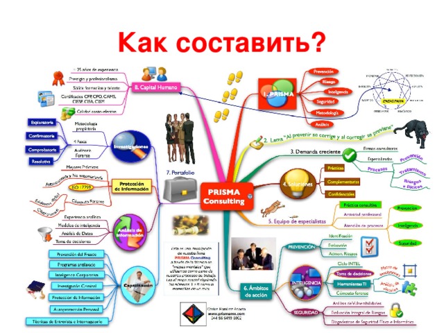 Как составить?