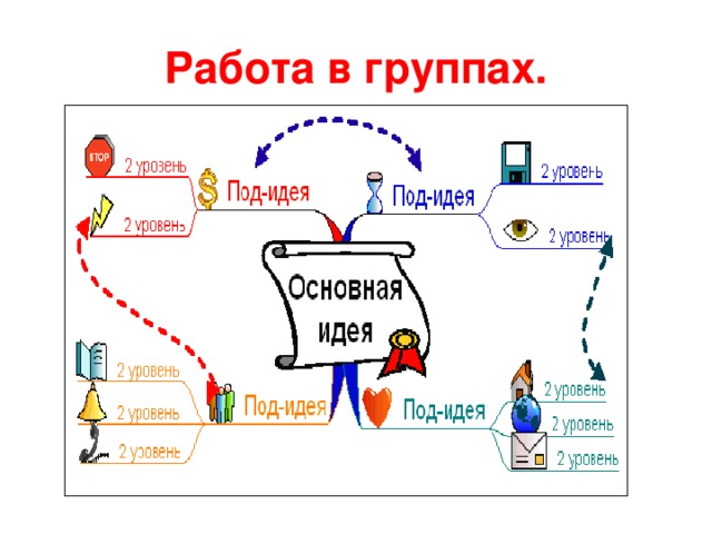 Работа в группах.