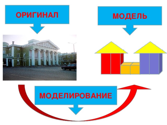 ОРИГИНАЛ МОДЕЛЬ МОДЕЛИРОВАНИЕ