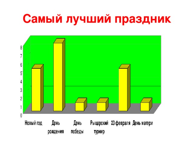 Самый лучший праздник