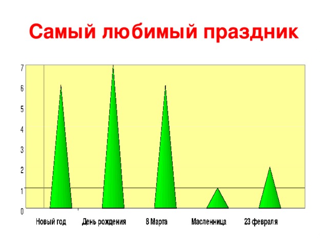 Самый любимый праздник