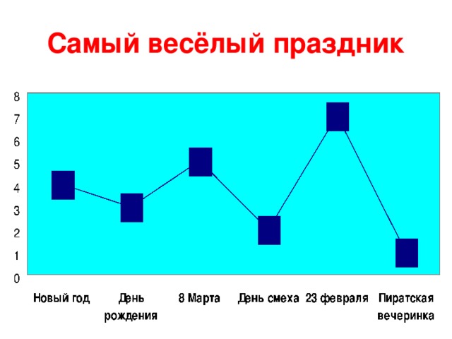 Самый весёлый праздник