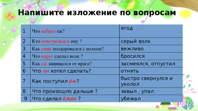 Напишите изложение по вопросам 1 Что набрал еж? 2 ягод                                               Кто повстречался ему ? 3 Как ежик поздоровался с волком? серый волк 4 5 вежливо Что вдруг сделал волк ? Как еж защищался от врага? бросился 6 засмеялся, отпустил Что он хотел сделать? 7 Как поступил ёж ? отнять 8 быстро свернулся и уколол Что произошло дальше ?  9 Что сделал ёжик ? завыл , упал убежал