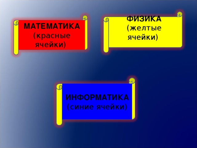 ФИЗИКА (желтые ячейки) МАТЕМАТИКА (красные ячейки)     ИНФОРМАТИКА (синие ячейки)