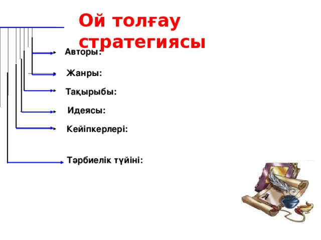 Ой толғау стратегиясы  Авторы:  Жанры:  Тақырыбы:  Идеясы:  Кейіпкерлері: Тәрбиелік түйіні: