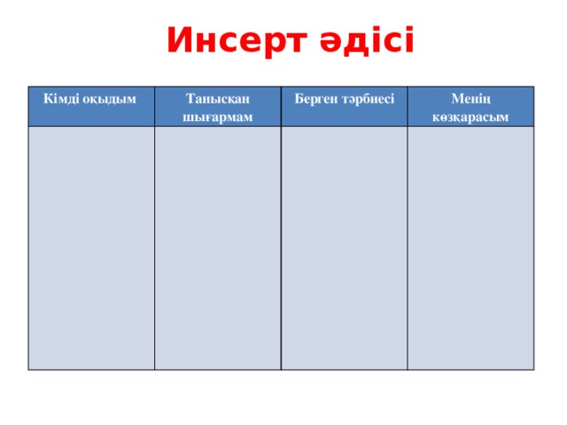 Инсерт әдісі Кімді оқыдым Танысқан шығармам Берген тәрбиесі Менің көзқарасым