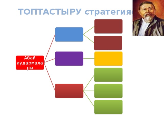 ТОПТАСТЫРУ стратегиясы Абай аудармалары