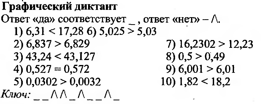 Математика 5 класс сравнение десятичных дробей задания. Урок в 5 классе сравнение десятичных дробей.