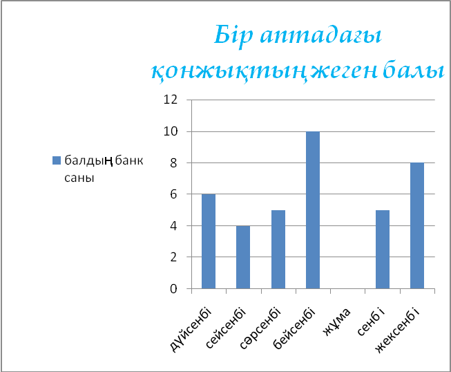 Диаграмма есептер 5 сынып