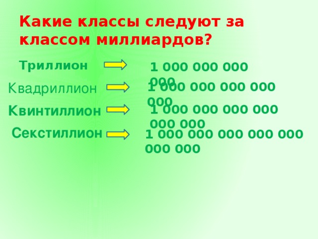 Какие классы следуют за классом миллиардов? Триллион  1 000 000 000 000 1 000 000 000 000 000 Квадриллион 1 000 000 000 000 000 000 Квинтиллион Секстиллион 1 000 000 000 000 000 000 000