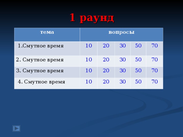 1 раунд тема вопросы  1.Смутное время 2. Смутное время 10 3. Смутное время 10 20 30 20 10  4. Смутное время 50 30 20 10 70 50 30 20 70 50 30 70 50 70