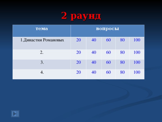 2 раунд тема вопросы  1.Династия Романовых 2. 20  3. 20 40 60 40 20  4. 80 60 40 20 100 80 60 40 100 80 60 100 80 100