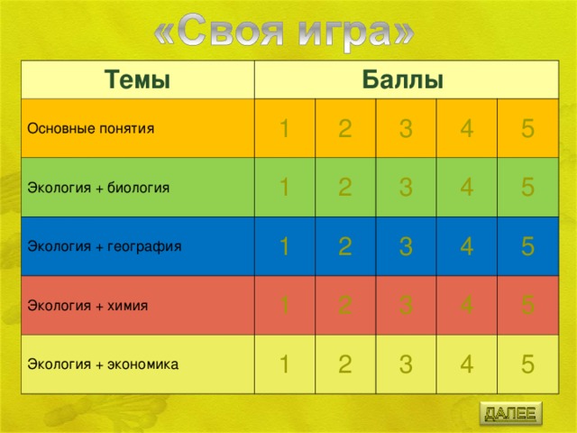 Темы Баллы Основные понятия 1 Экология + биология 2 Экология + география 1 3 2 1 Экология + химия 4 3 2 Экология + экономика 1 3 4 5 2 1 4 5 3 2 5 4 3 5 4 5