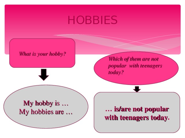 HOBBIES What is your hobby? Which of them are not popular with teenagers today?  My hobby is … My hobbies are … …  is/are not popular with teenagers today .