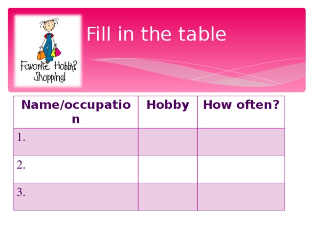 Fill in the table Name/occupation Hobby 1. How often? 2. 3.