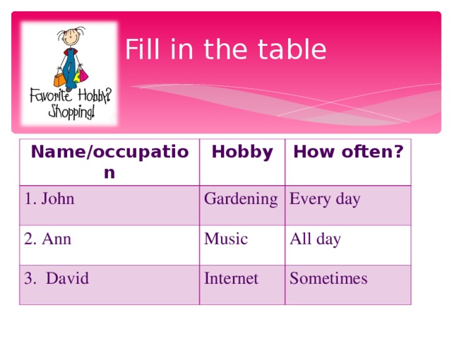 Fill in the table Name/occupation Hobby 1. John How often? Gardening 2. Ann Music Every day 3. David All day Internet Sometimes